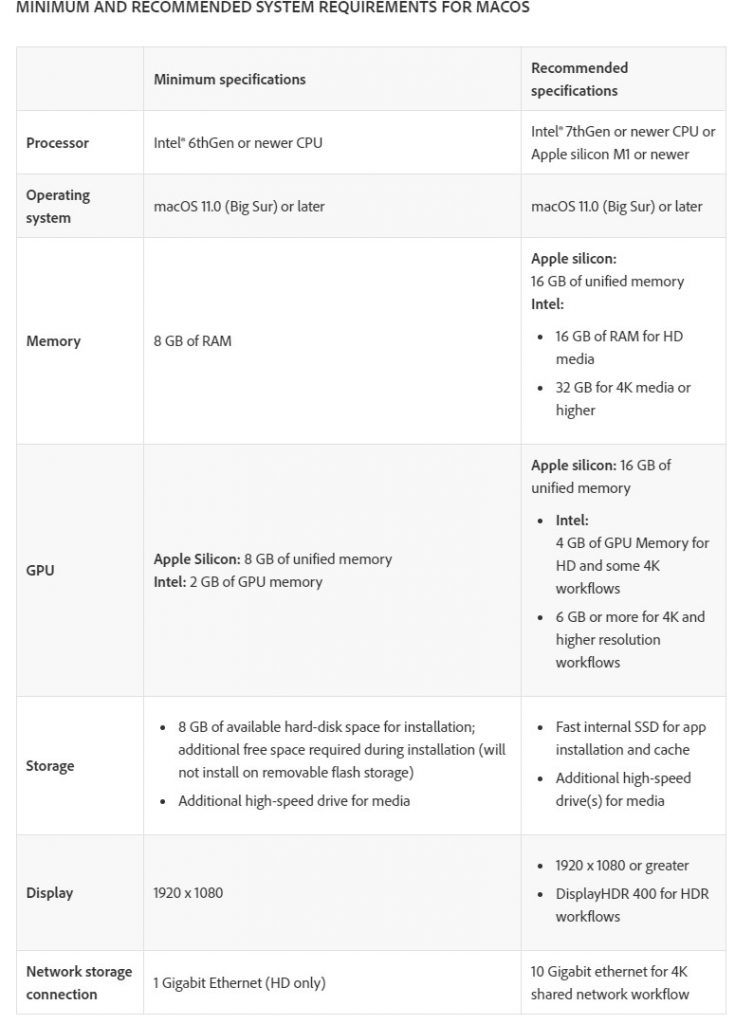 Hardware Recommendations for Adobe Premiere Pro