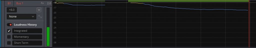 integrated loudness history