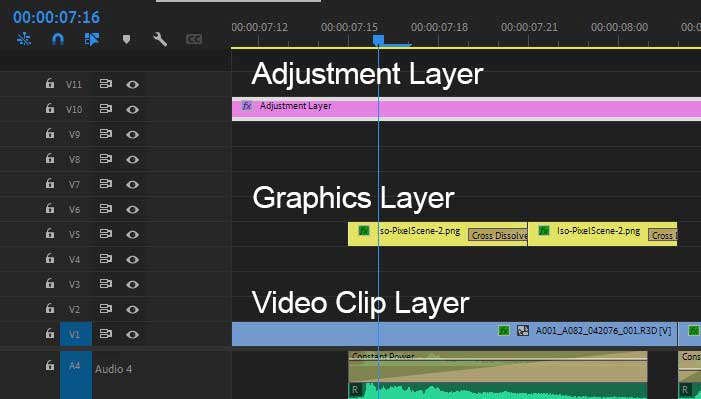 layers in Premiere Pro