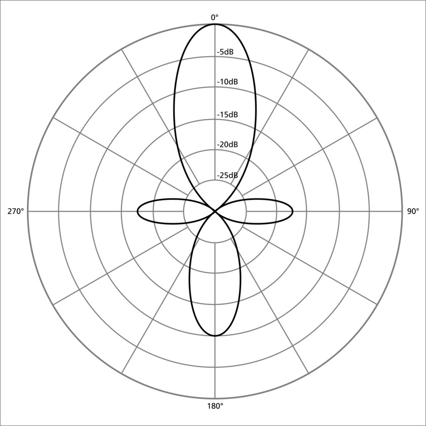 unidirectional