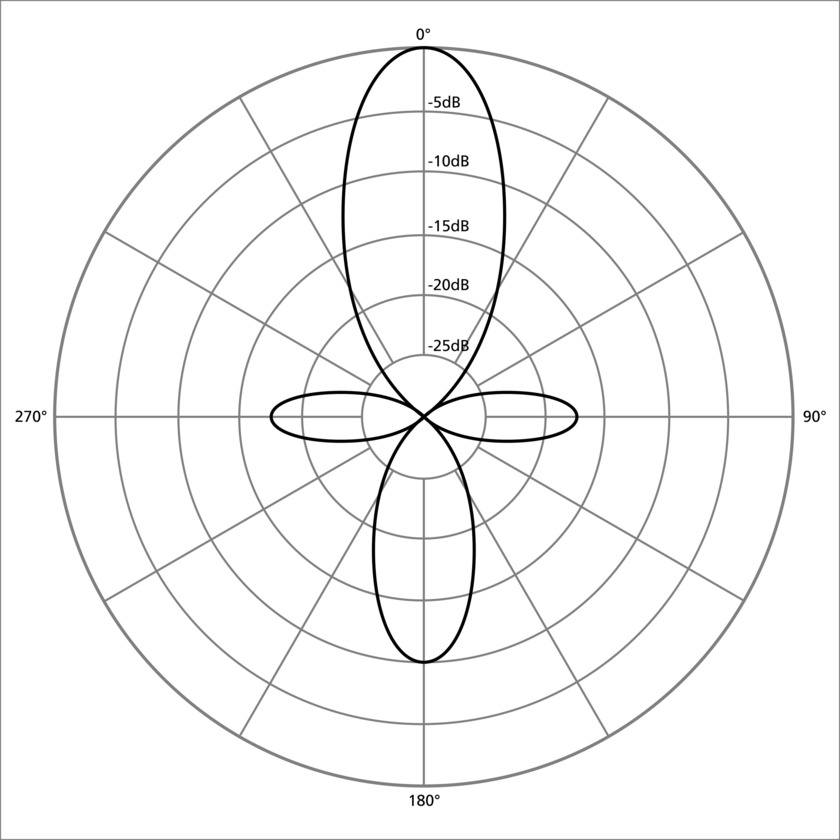 unidirectional