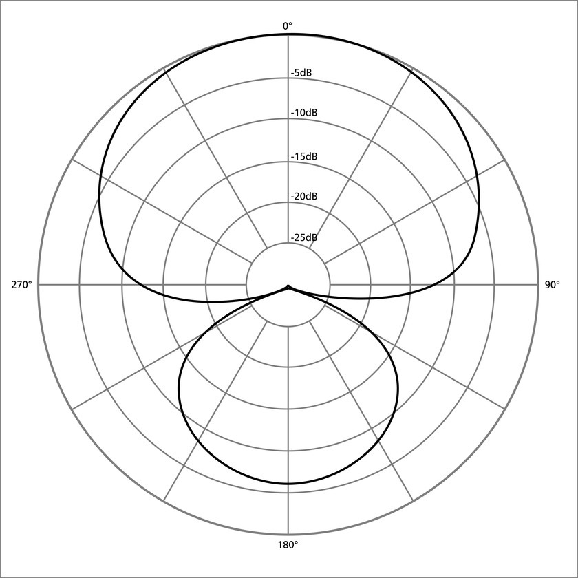 hypercardioid