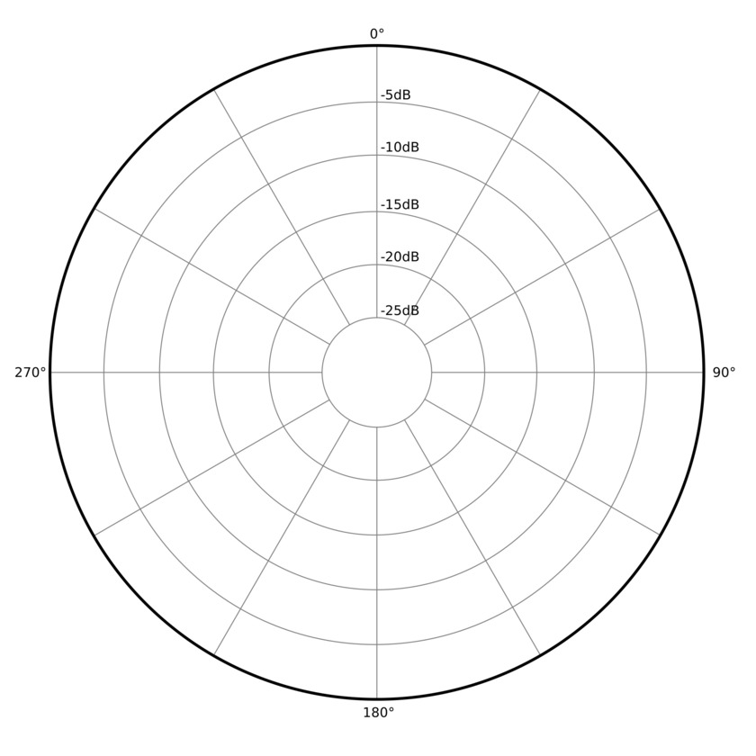 omnidirectional