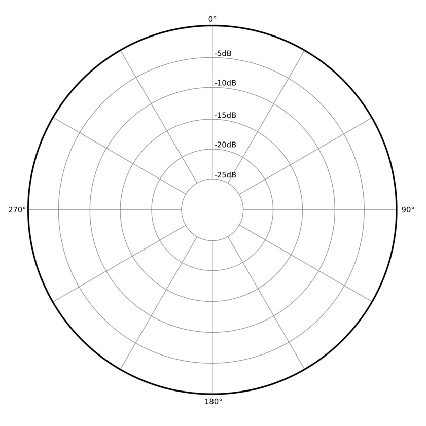 omnidirectional