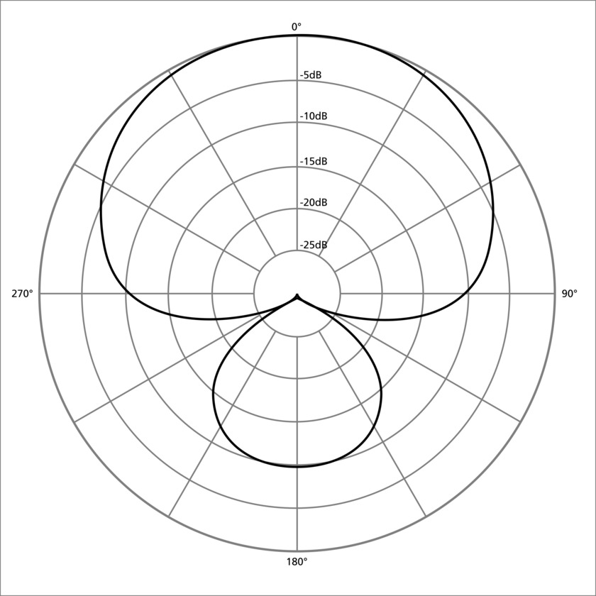 supercardioid