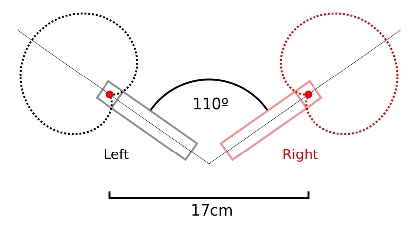 ORTF configuration