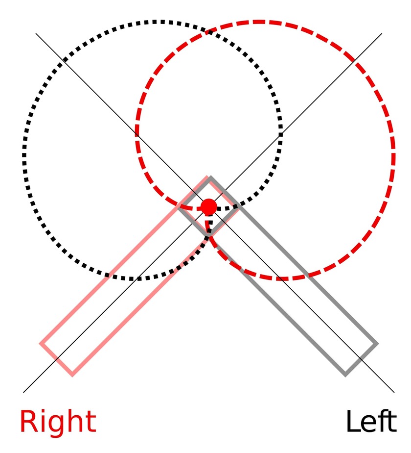 X/Y configuration